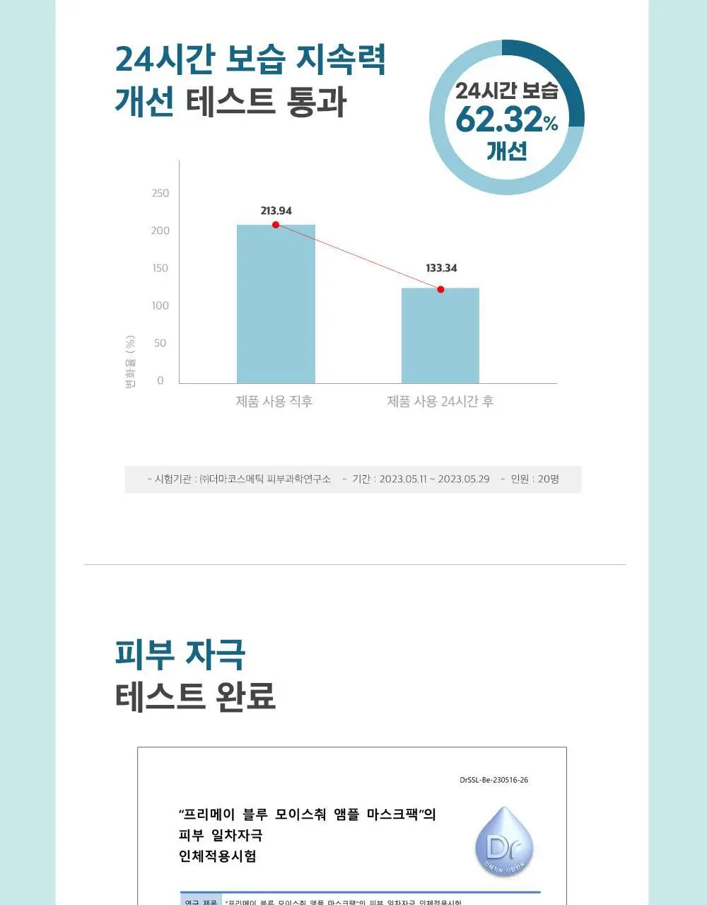 [8중 히알루론/깊은보습] 프리메이 블루 모이스춰 앰플 마스크 1매 상세페이지 6